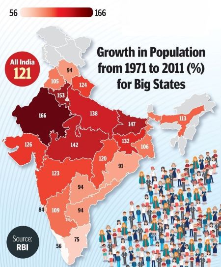 Population Growth